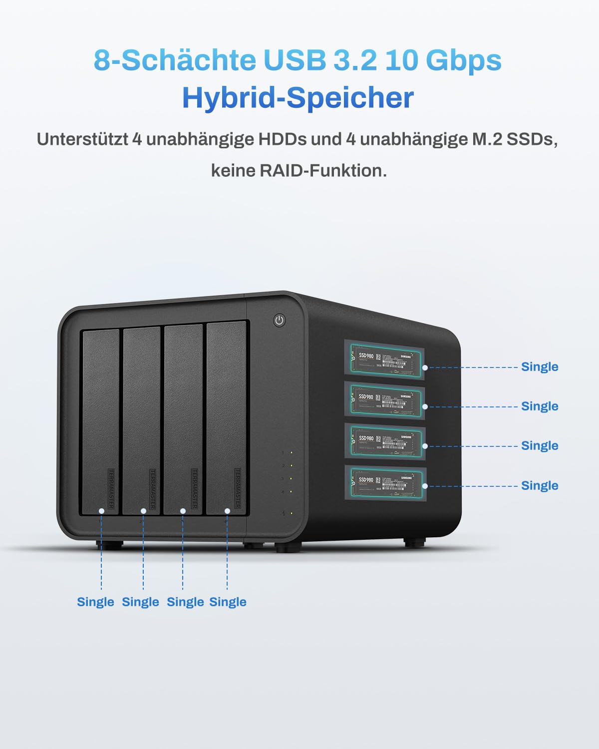 TERRAMASTER D8 Hybrid 2 8-Bay Gehäuse für HDD & NVMe SSD(Diskless)
