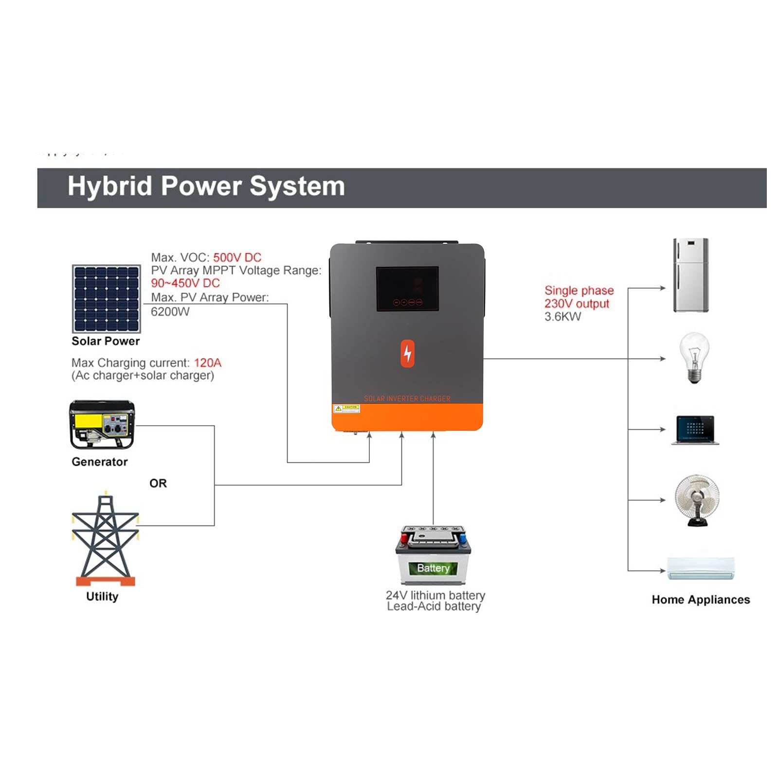 Caricatore Inverter Solare Controller MPPT a Onda Sinusoidale Pura da 6200 W Ad Alta Efficienza per Sistemi Off-grid e Uso Domestico Acciaio Laminato a Freddo