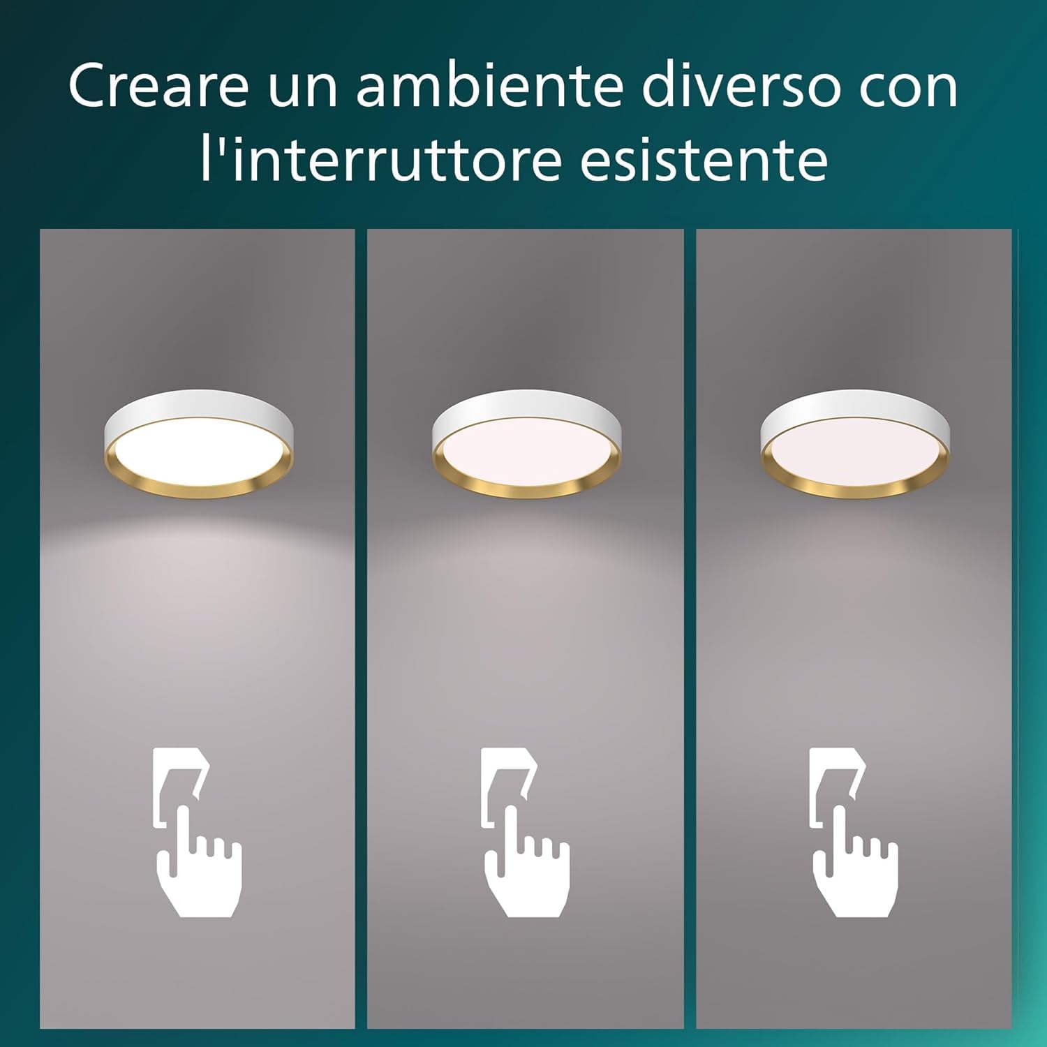 Philips Hanno, Plafoniera sffitto LED, Bianco