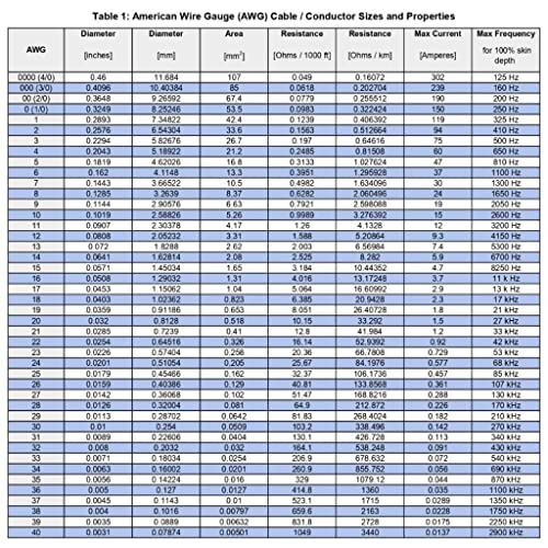 Copper Enameled Magnet Wire for Electric Motor Winding Coil | AWG 25 Gauge, 3 KG(6.6 Lbs) | Industrial Transformer Magnetic Coil Maker