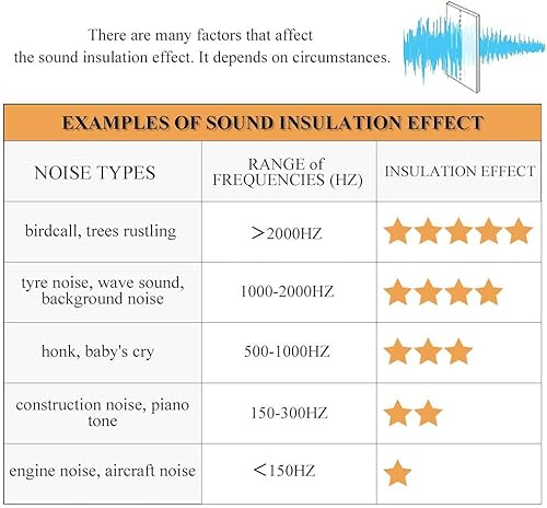 Miniatura 7 de RYB HOME Cortinas opacas insonorizadas 3 capas de bloqueo de luz con cancelación de ruido, cortinas aislantes térmicas para sala de estar,