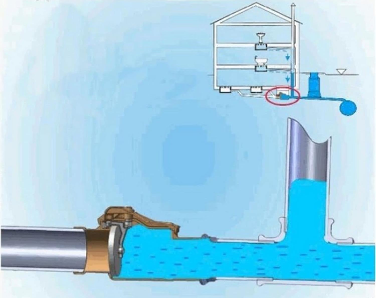 Clapet anti-retour DN110 double clapet – protection contre les refoulements d’eaux usées – fermeture manuelle – joints étanches – éléments en acier inoxydable - 110mm