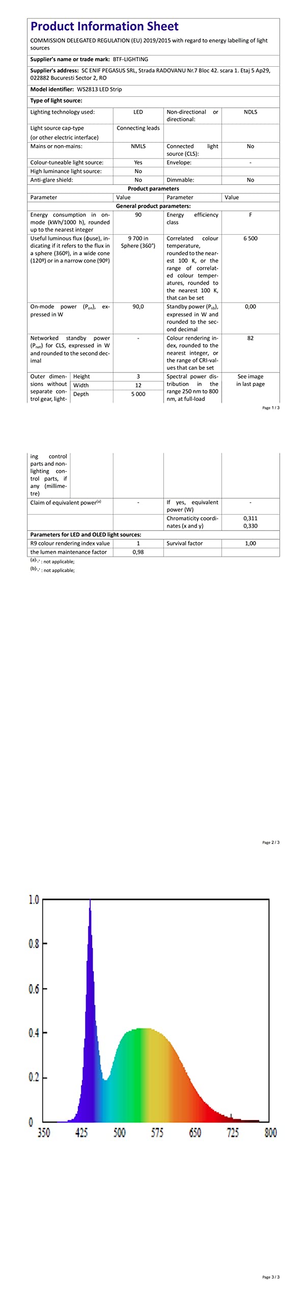 BTF-LIGHTING WS2813 (Actualización de WS2812B) Tira LED RGB 5M 30Píxeles/m