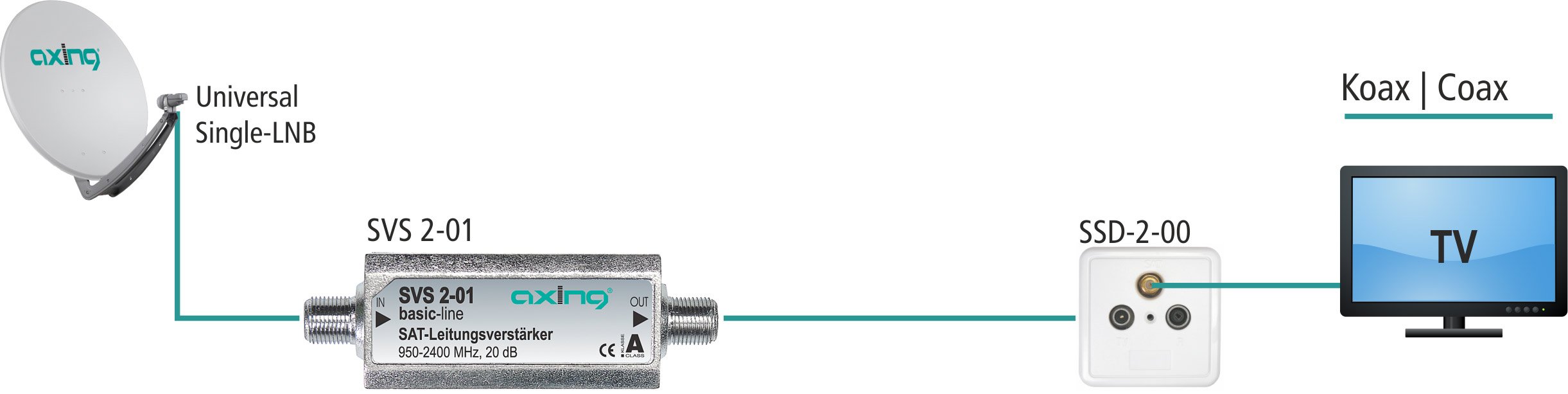 Axing SVS 2-01 amplificateur linéaire de signal satellite 20 dB 950-2400 MHz