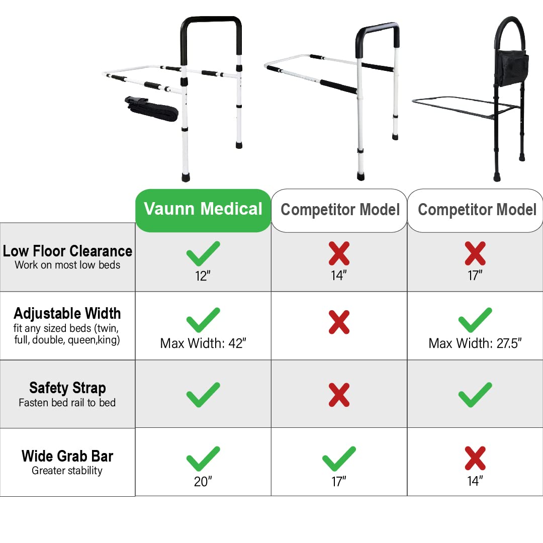 Vaunn Medical Adjustable Bed Assist Rail Handle and Hand Guard Grab Bar