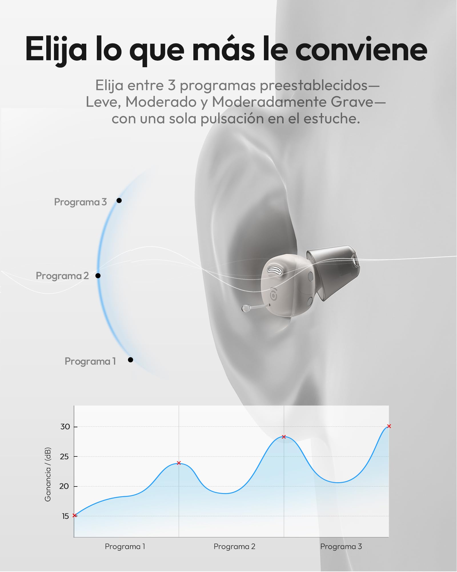 Nano Amplificador de Sonido Control Todo en Uno desde el Estuche, Listo para Usar, 54H Autonomía, 4 Niveles de Volumen, 3 Modos Ambientales (Blanco Estelar)