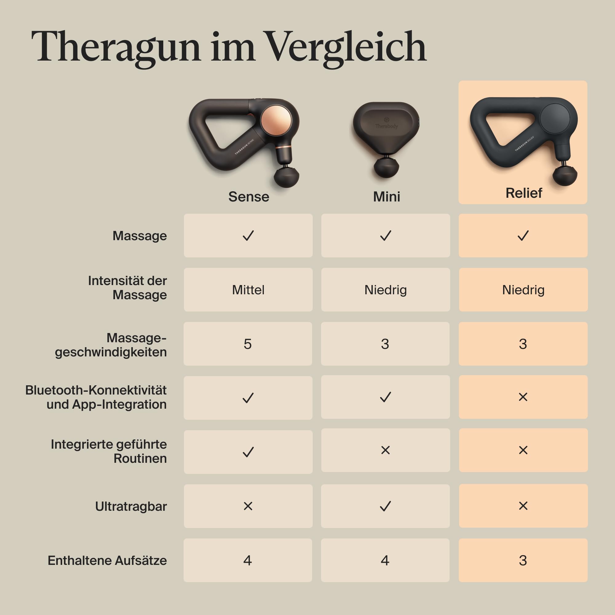TheraGun Relief Handmassagegerät - Einfach, bequem, leicht, für tägliche Schmerzlinderung in Nacken, Rücken, Bein, Schulter und Körper (Anthrazit)