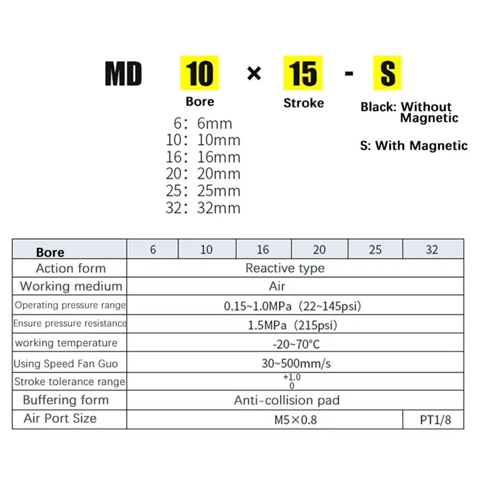 Siłownik gazowy pneumatyczny MD20 o średnicy 20 mm i skoku 5–60 mm – hydrauliczny siłownik podnoszący do różnych zastosowań(5mm Magnetic)