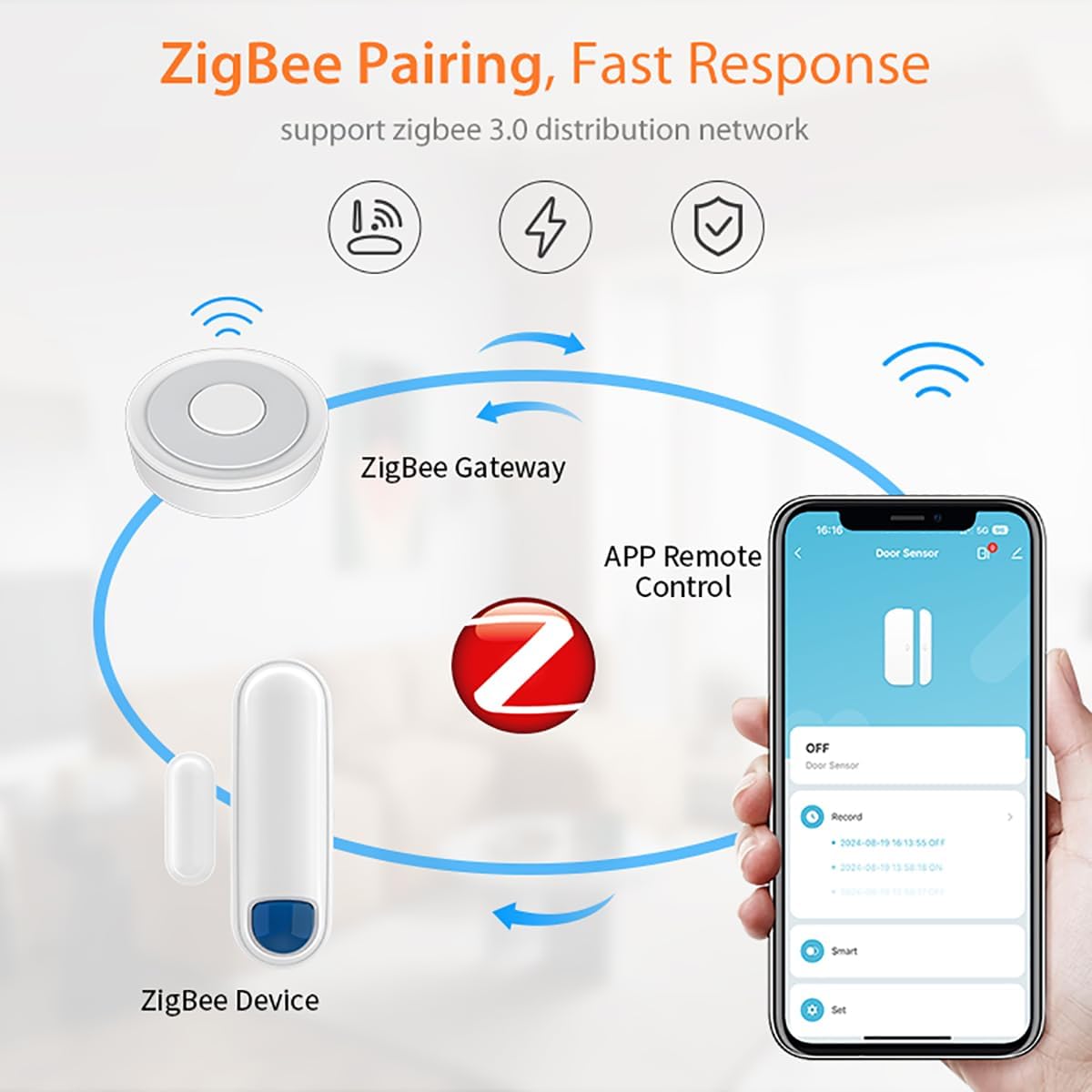 Zigbee pairing diagram showing sensor, gateway, and app control