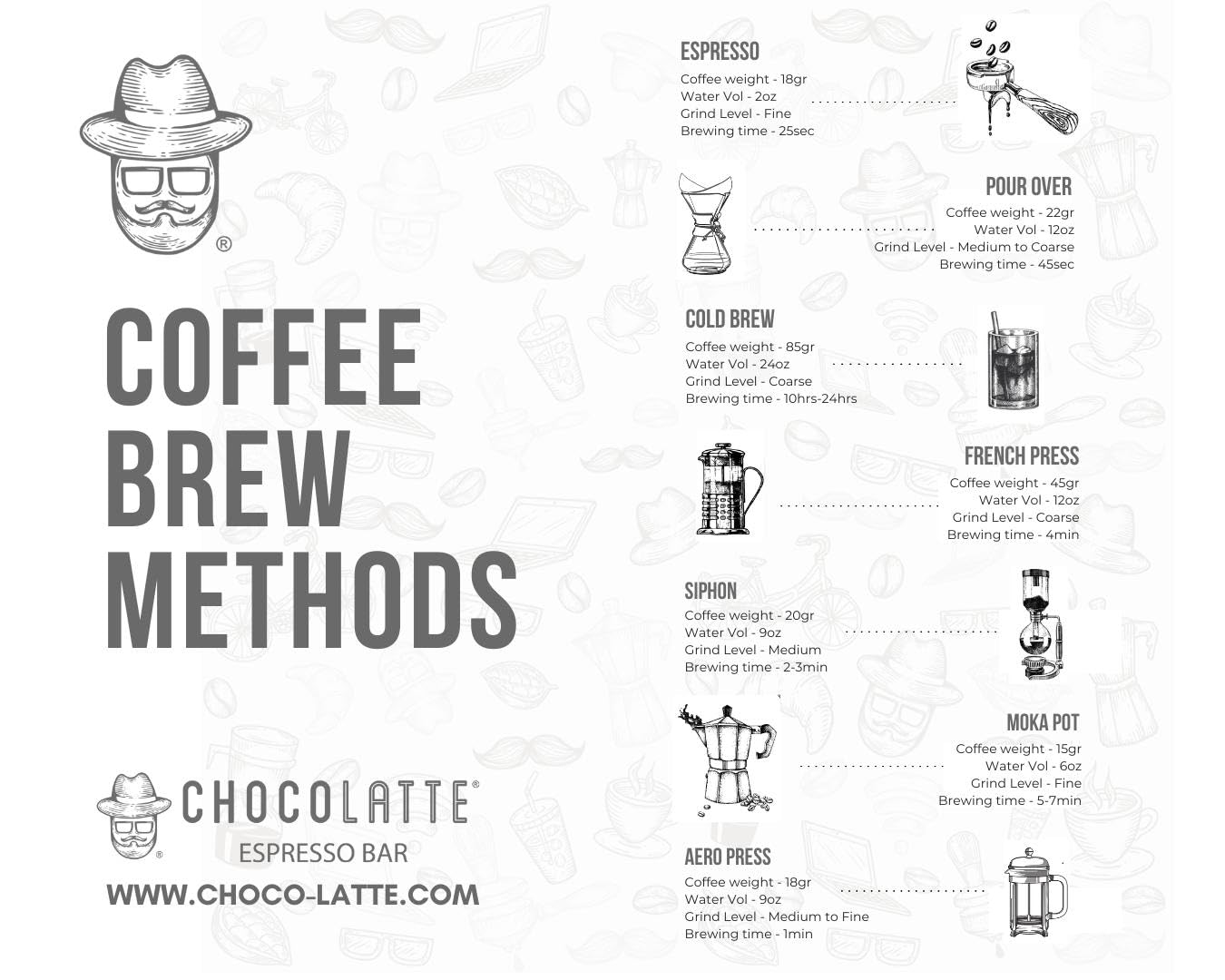 Chocolatte, President Blend Artisan Coffee – Dark Roast 5/5, Small Batch, Ethiopia Uganda Tanzania Blend, Smoky Bittersweet Chocolate Cane Sugar Nut Notes, Kosher Vegan Gluten Free (1 lb, PRESIDENT BLEND)