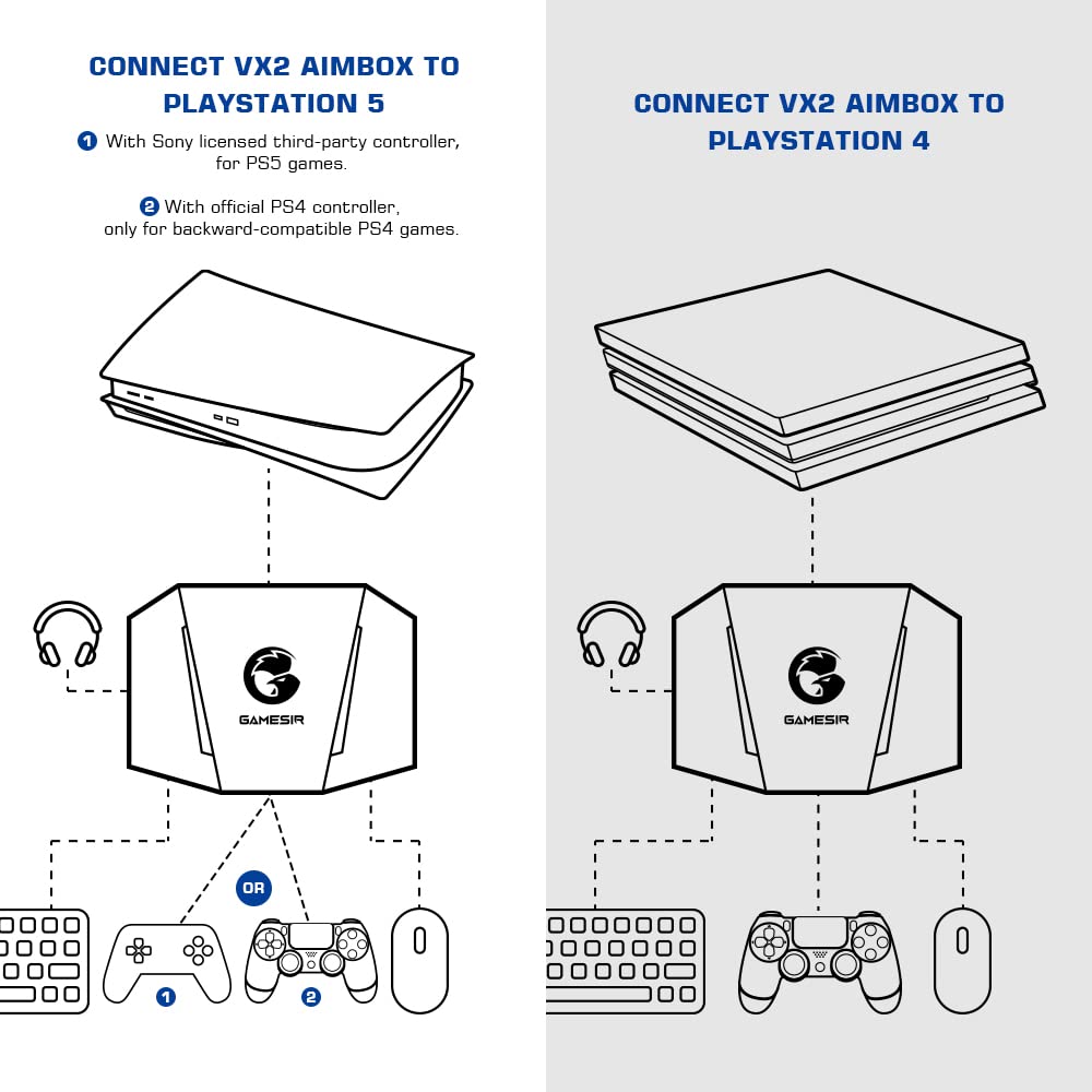 LeadJoy VX2 AimBox Tastatur und Mausadapter, unterstützt für Xbox One, Xbox Series X/S, PlayStation 4 und Switch
