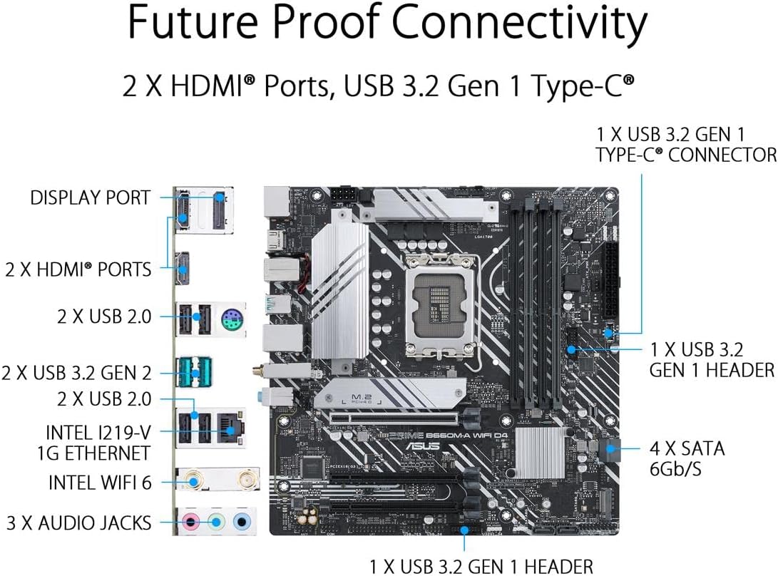 Diagram of ASUS Prime B660M-A WiFi D4 motherboard rear I/O panel and internal headers.