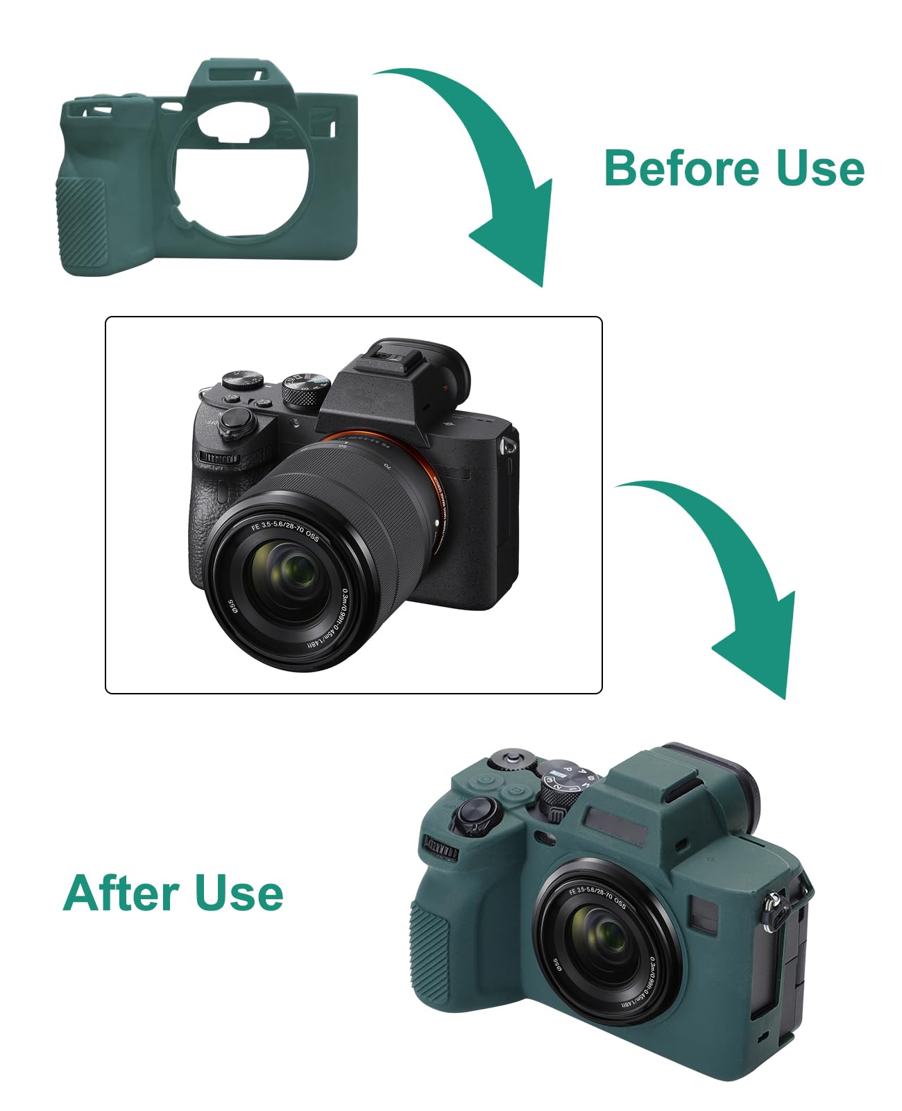 Custodia per fotocamera digitale Sony A7 IV, in morbido silicone antigraffio, custodia protettiva per fotocamera (verde Custodia per fotocamera digitale Sony A7 IV, in morbido silicone antigraffio, custodia protettiva per fotocamera (verde
