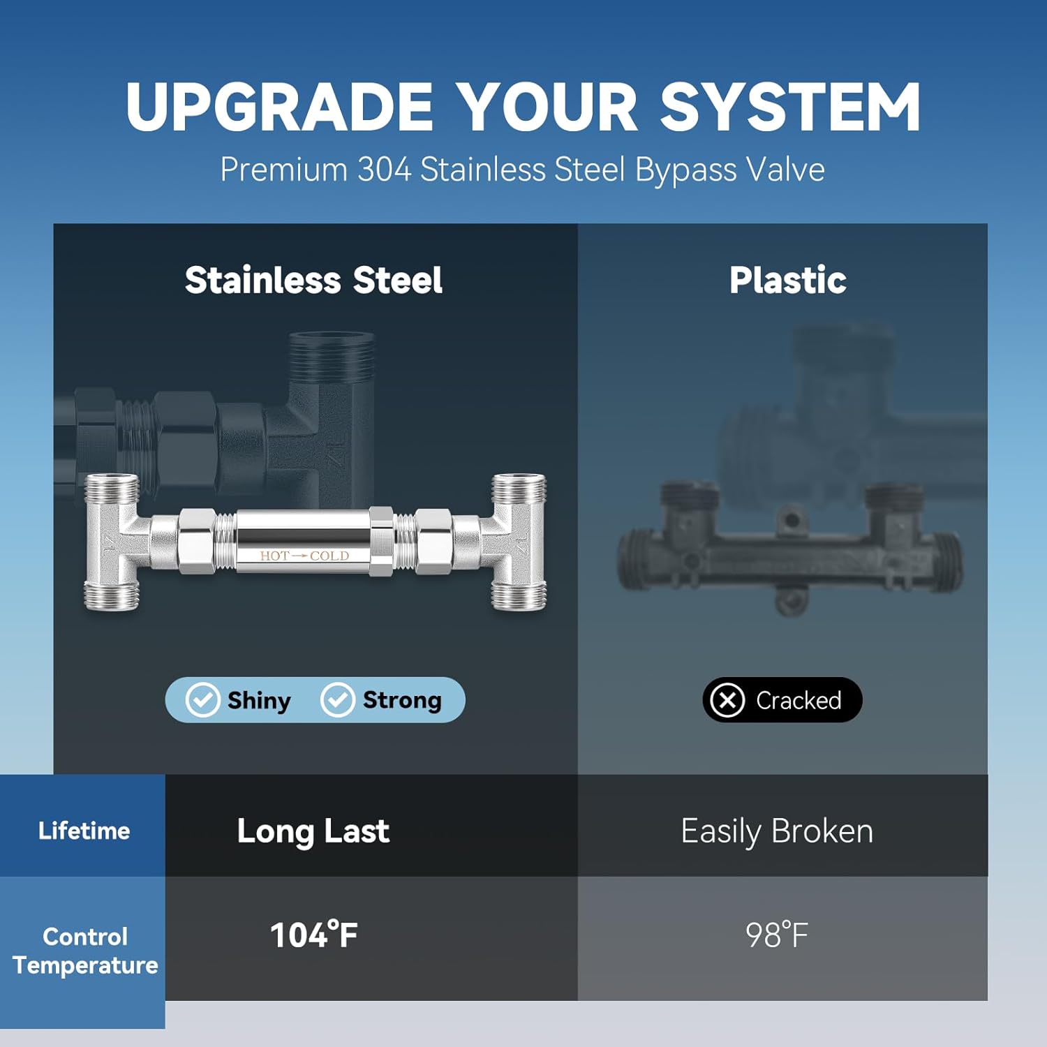Instant Hot Water Recirculating Pump Kit for Tank Water Heaters – 304 Stainless Steel Sensor Valve, 20" PEX Lines, Smart Timer, No Return Line Needed, Saves 11,000 Gal/Year