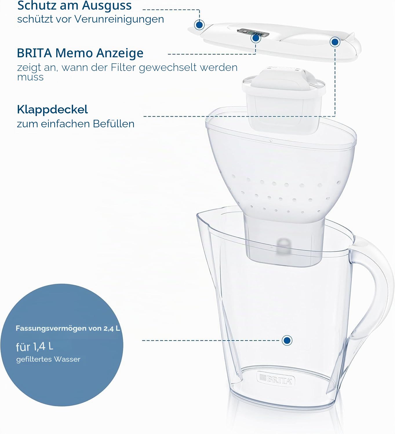 BRITA Wasserfilter Kanne Marella weiß (2,4l) inkl. 6x MAXTRA PRO Pure Performance Kartusche (Halbjahrespaket), Kühlschrankgeeignet, Filterkanne mit BRITA Memo, Klapp-Deckel, filtert Verunreinigungen