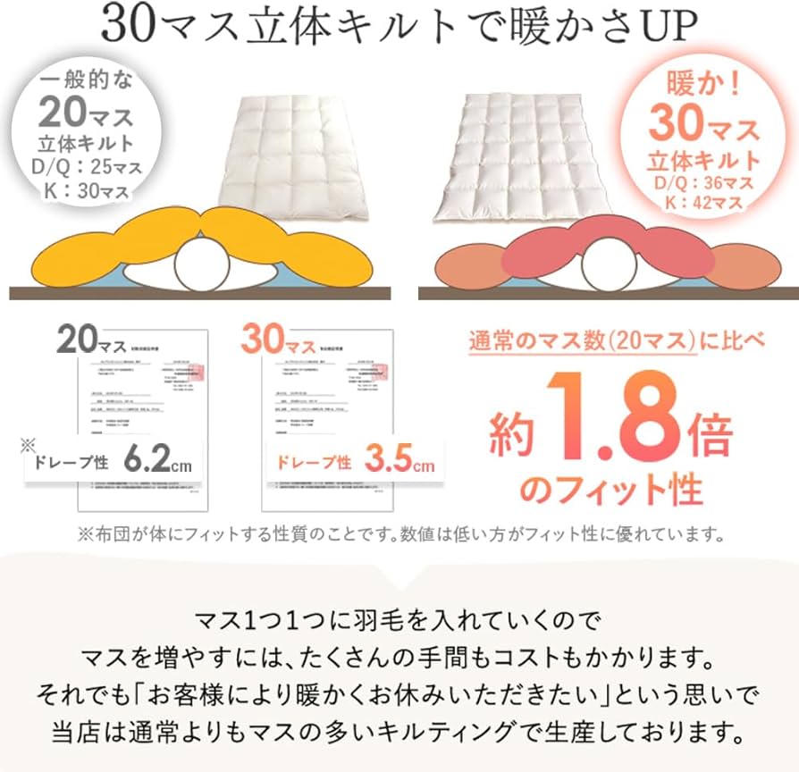 Amazon|タンスのゲン 羽毛布団 シングル【コインランドリーで Amazon|タンスのゲン 羽毛布団 シングル【コインランドリーで