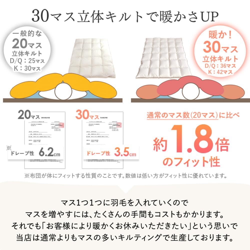 【ブリヂストン】MINE RICH 高級羽毛布団　シングルサイズ ブリヂストン】MINE RICH 高級羽毛布団 シングルサイズ - メルカリ