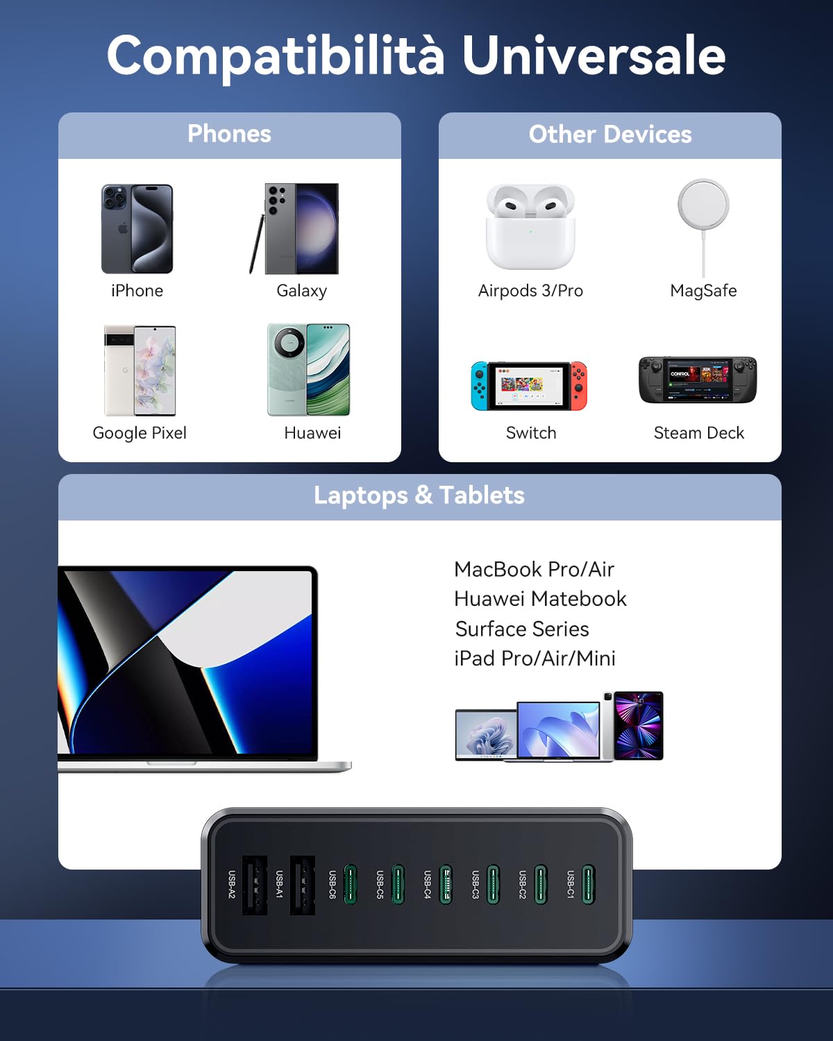 Rocoren 340W Caricatore USB C Multiplo, 8 Port PD100W QC4.0 GaN Stazione di Ricarica, Alimentatore USB C con cavo da 1.5 m, Carica batterie per MacBook Pro Air iPhone 16 Pro Max iPad Galaxy S24 Laptop