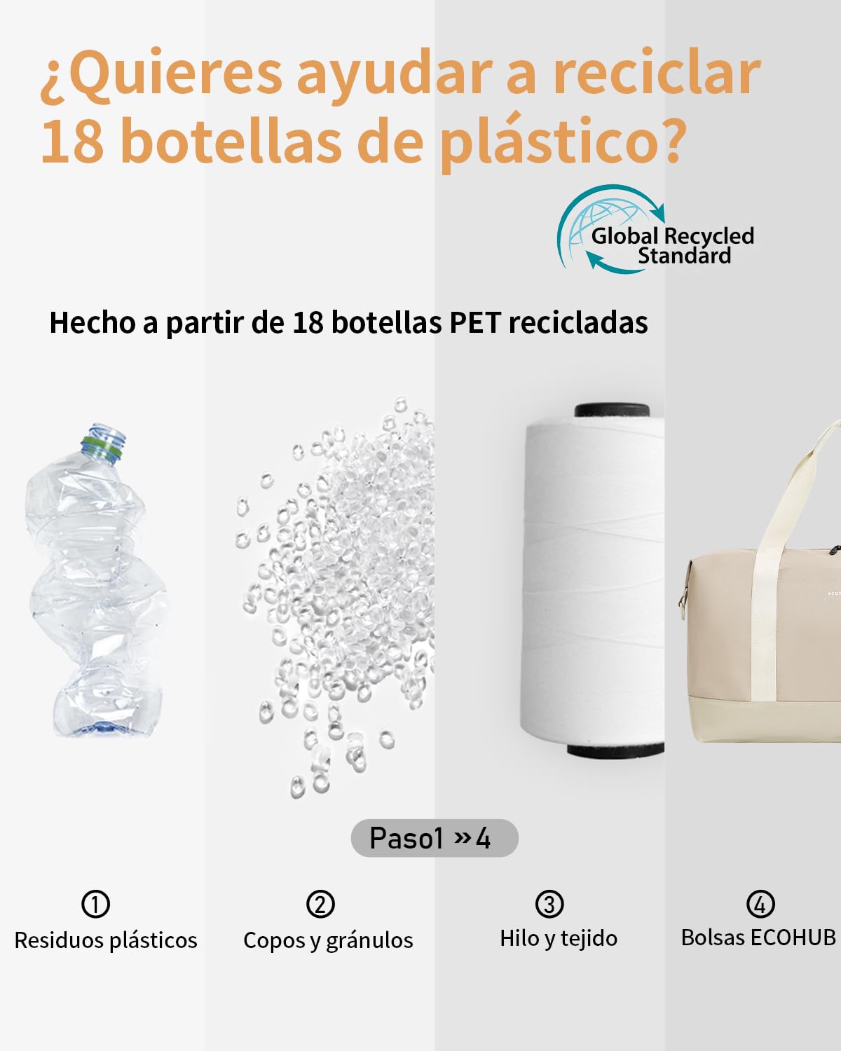 ECOHUB 30L Bolsa de Viaje Mujer, 45x36x20 Equipaje de Mano Avion, Bolsa Gimnasio Mujer con Bolsillo Húmedo Extraíble, Plegable Bolso Maternidad Hospital, Patente Pendiente(Beige) | Equipaje Cabina Bajo Asiento con Bolsillo Húmedo para Fin de Semana y Gimn