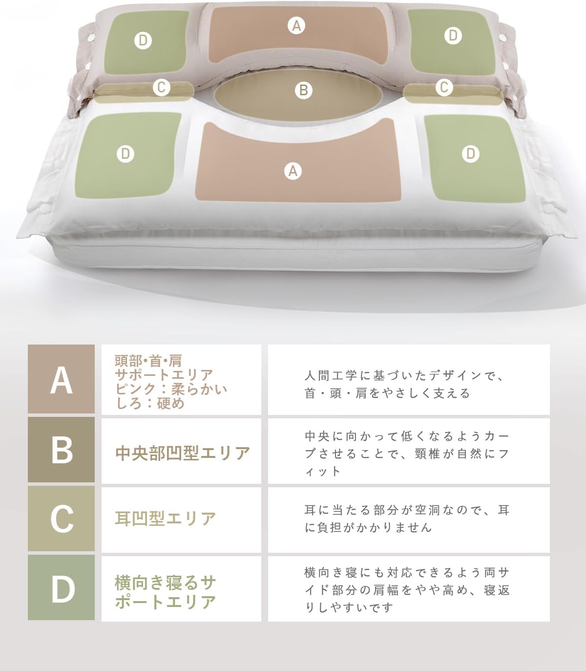 YOIIYO 枕 首が痛くならない 人気 まくら 安眠枕【二層構造•耳と後頭部の凹型中空設計】低反発 高反発 抱き枕 いびき防止 首や肩の負担にならない 立体構造40x60cm 6/10cm高さ調節可能 横向き•仰向き•うつ伏せ寝対応 丸洗い可能 やわらかい 100%綿材質 プレゼント