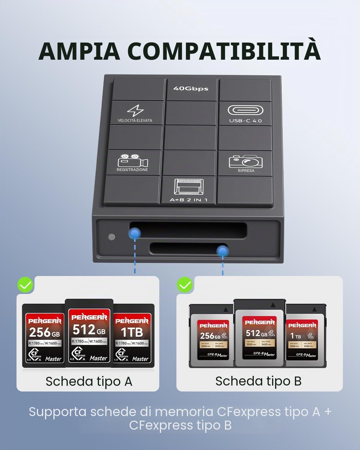 PERGEAR Lettore di schede professionale CFexpress 4.0 tipo A, USB tipo C 40 Gbps tipo C su CFexpress tipo A+B 2 in 1, trasmissione ad alta velocità per Windows/Mac/Linux/Android/iPad