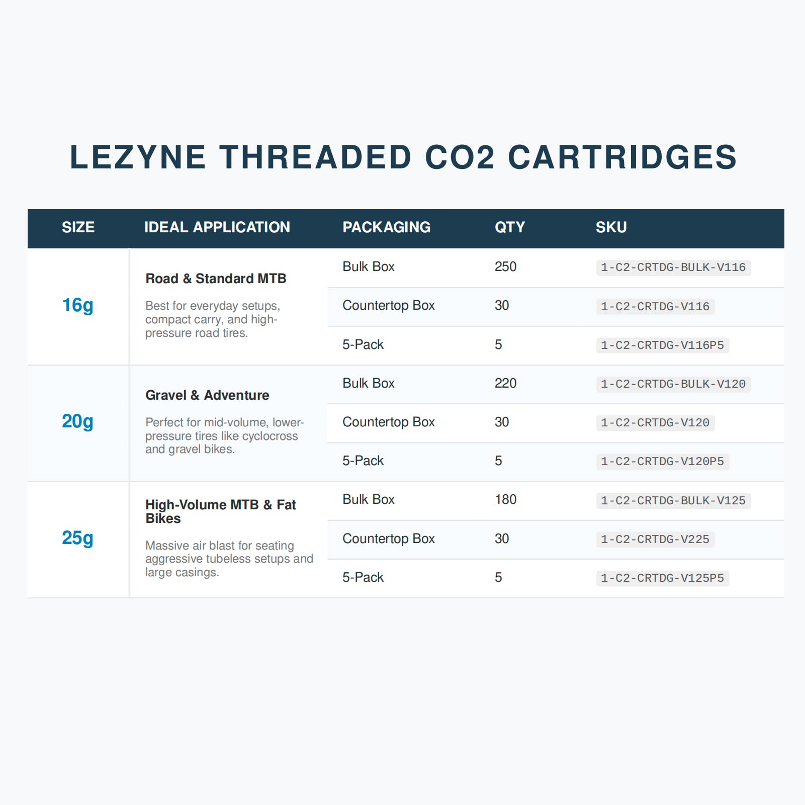 Lezyne 25G CO2 CARTRIDGES, 30PCS/Box, Erwachsene, Unisex, Silber, 10x10x10