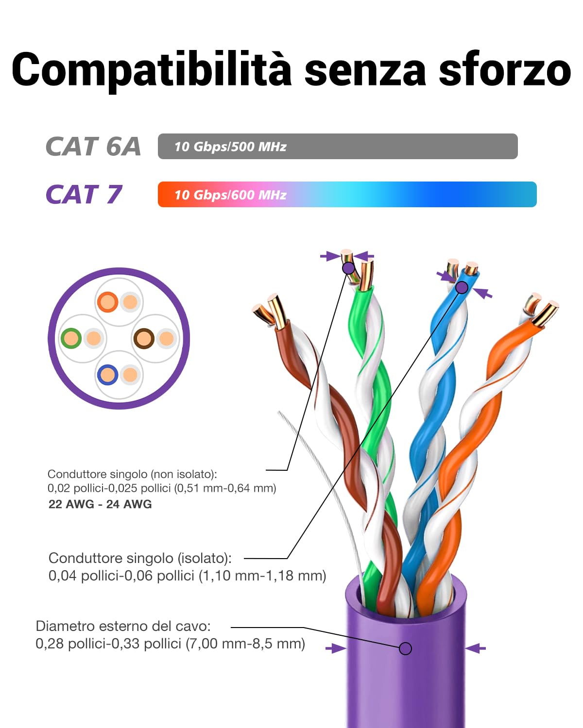 Premium X 10 connettori di rete CAT6 RJ45 per cavi di posa CAT5 e CAT6
