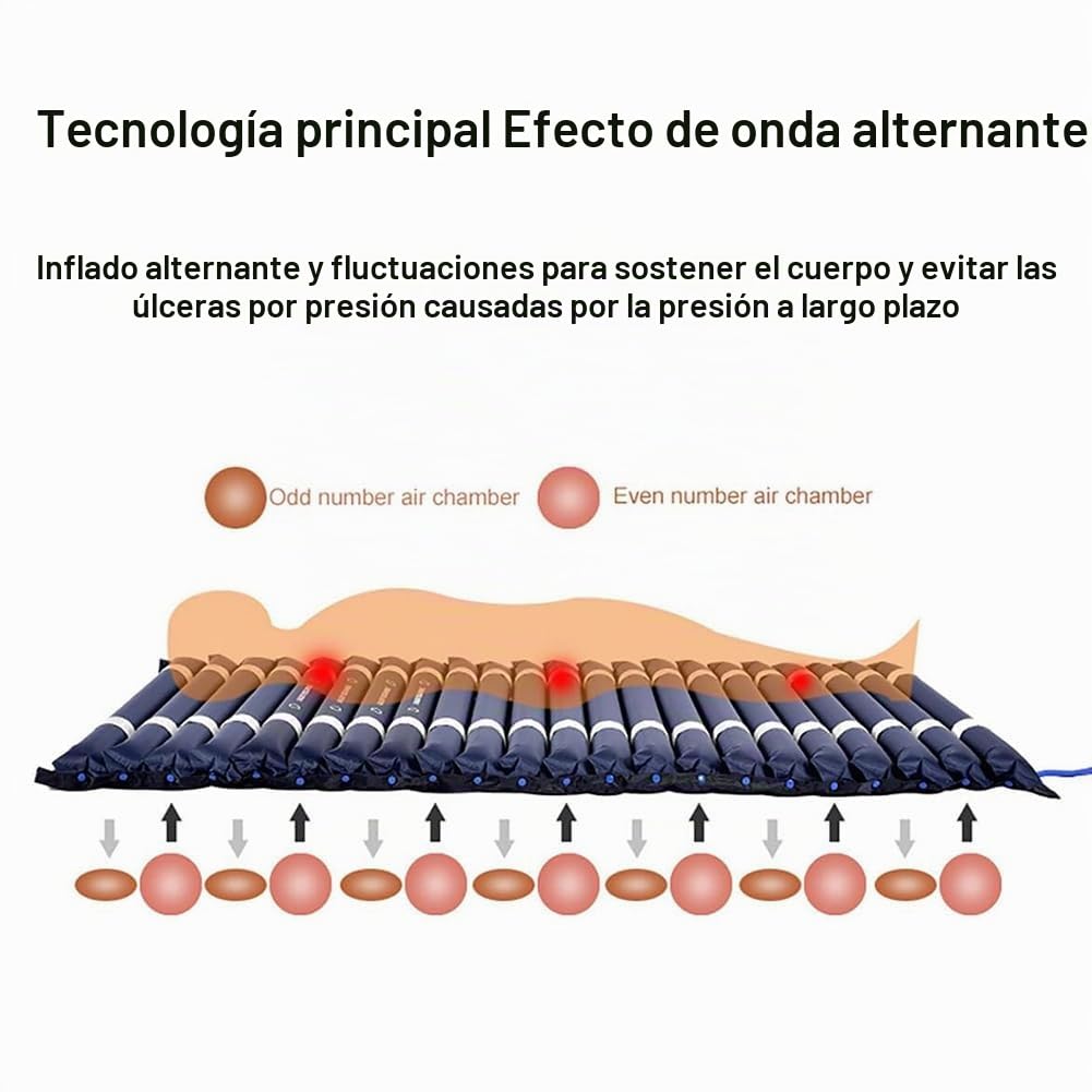 120cm de Ancho Colchón Antiescaras con Bomba Silenciosa e Impermeable, Colchón Antiescaras de Presión Alterna Colchón Aire Antiescaras Prevención de Escaras y Tratamiento de úlceras