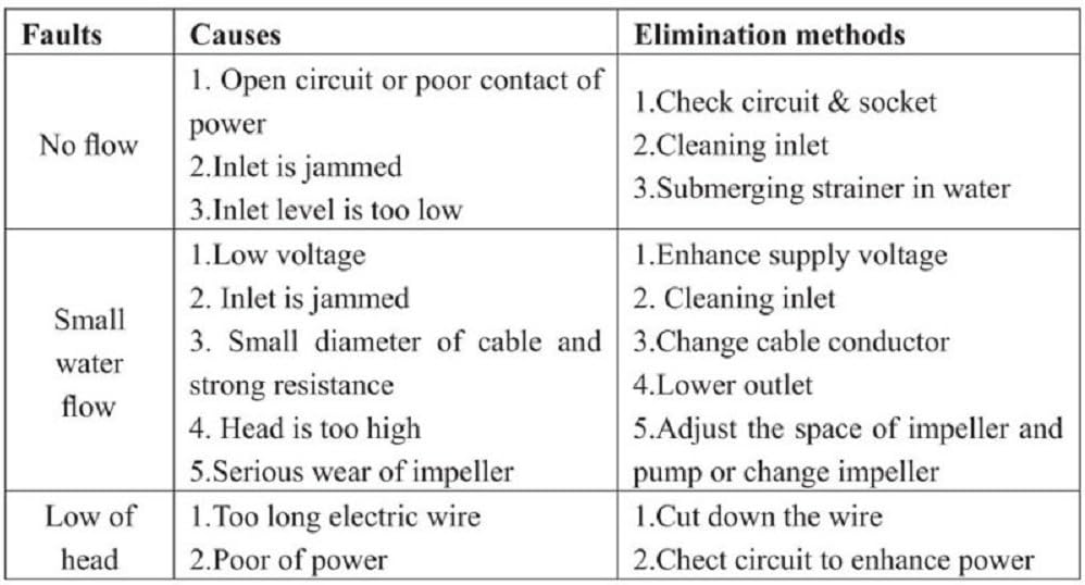 BACOENG DC 12V Farm & Ranch Solar Water Pump Submersible Well Pump 26ft Lift