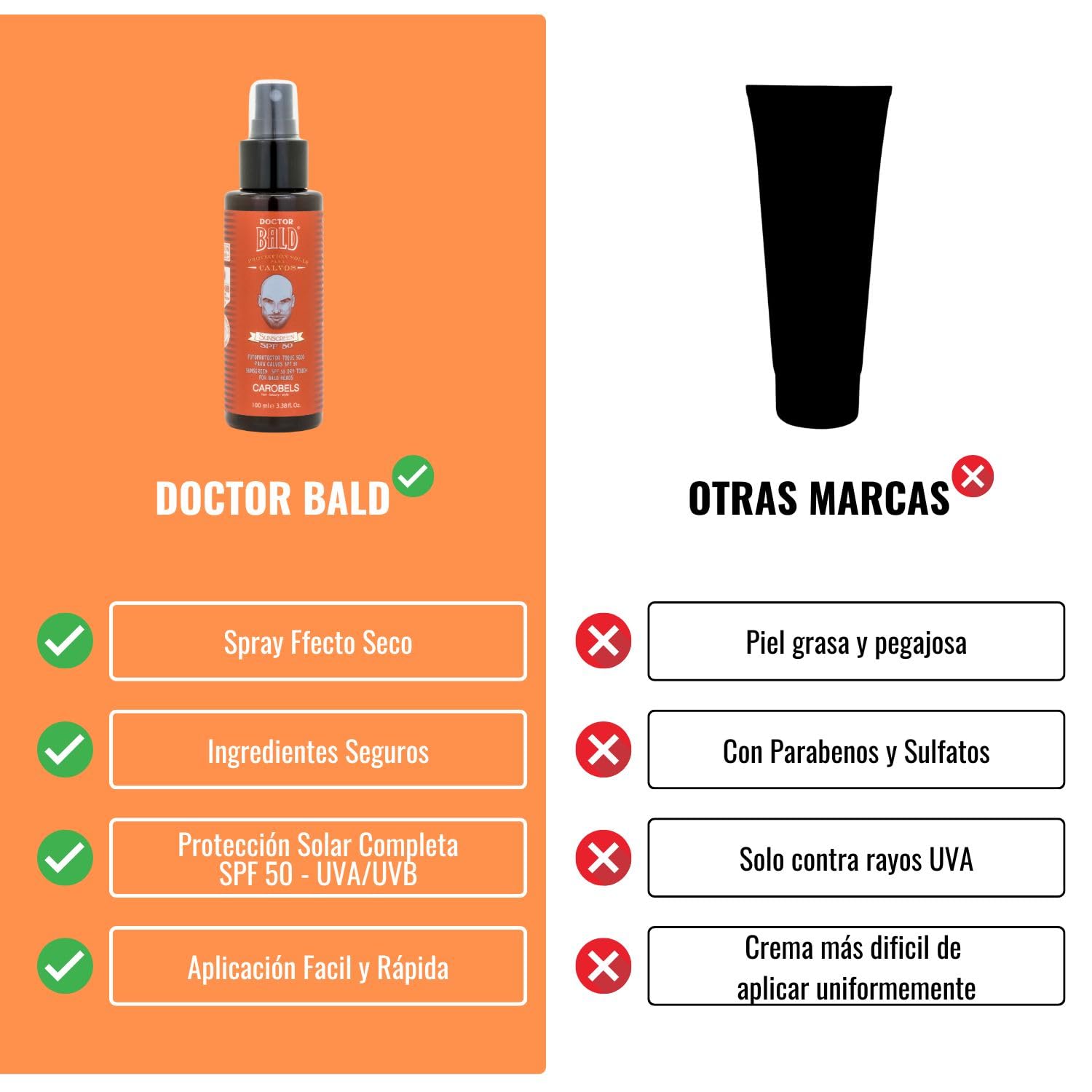 (Confezione da 2) Spray Protezione Solare SPF 50, Leggero, Tocco Secco e Finitura Opaca, Assorbimento Rapido, Previene le Macchie, Anti-invecchiamento - 200ml