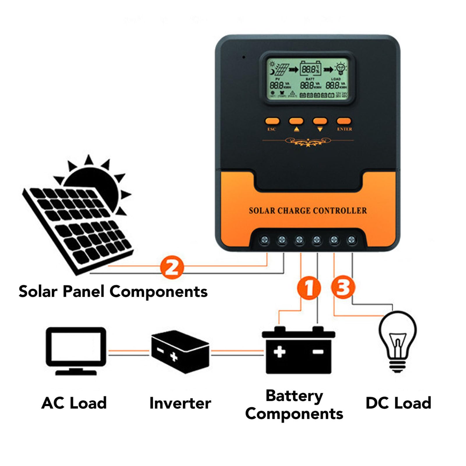 Fafeicy Contrôleur de Charge Solaire MPPT, Régulateur Solaire Métallique