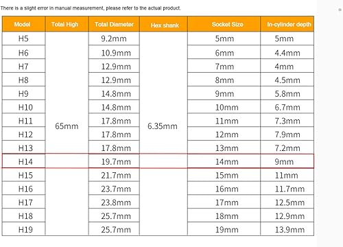 Miniatura 3 de 5 unids 14Hex vástago para herramientas eléctricas magnético 0.551 in Socket Nut Driver Setter