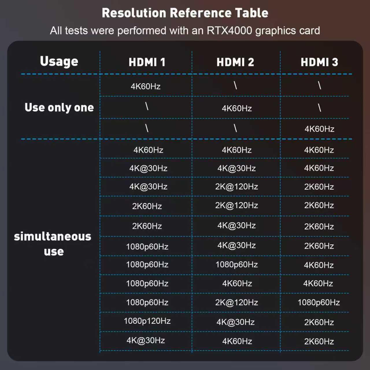 UANTIN DisplayPort auf HDMI Splitter für 3 Monitore Erweiterter Displayadapter 4K@60Hz 1 DP in 3 HDMI Out MST Hub für mehrere Monitor Display Port Kompatibel mit NVIDIA/AMD Grafikkarte