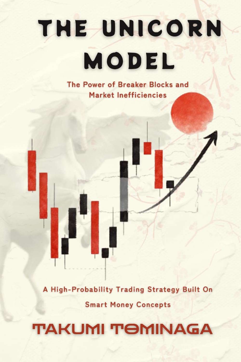 The Unicorn Model: A High-Probability Trading Strategy Built On Smart Money Concepts