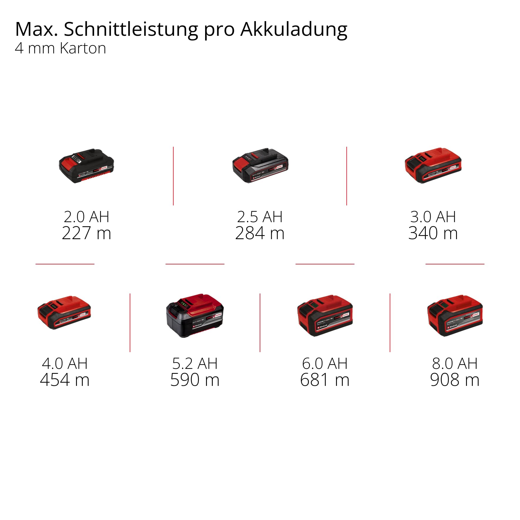 Einhell Akku-Universalschneider TE-UC 18/6 Li - Solo Power X-Change (18 V, Universalschere für Materialien bis 6 mm, LED-Licht, Schnittlinienanzeiger, ohne Akku)