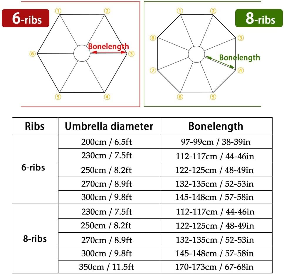 Patio Umbrella Replacement Canopy, Outdoor Sun Shade Umbrella Cloth, 6 Ribs/8 Ribs Replacement Parasol Fabric Standby Cover for Backyard, Deck, Garden, Pool