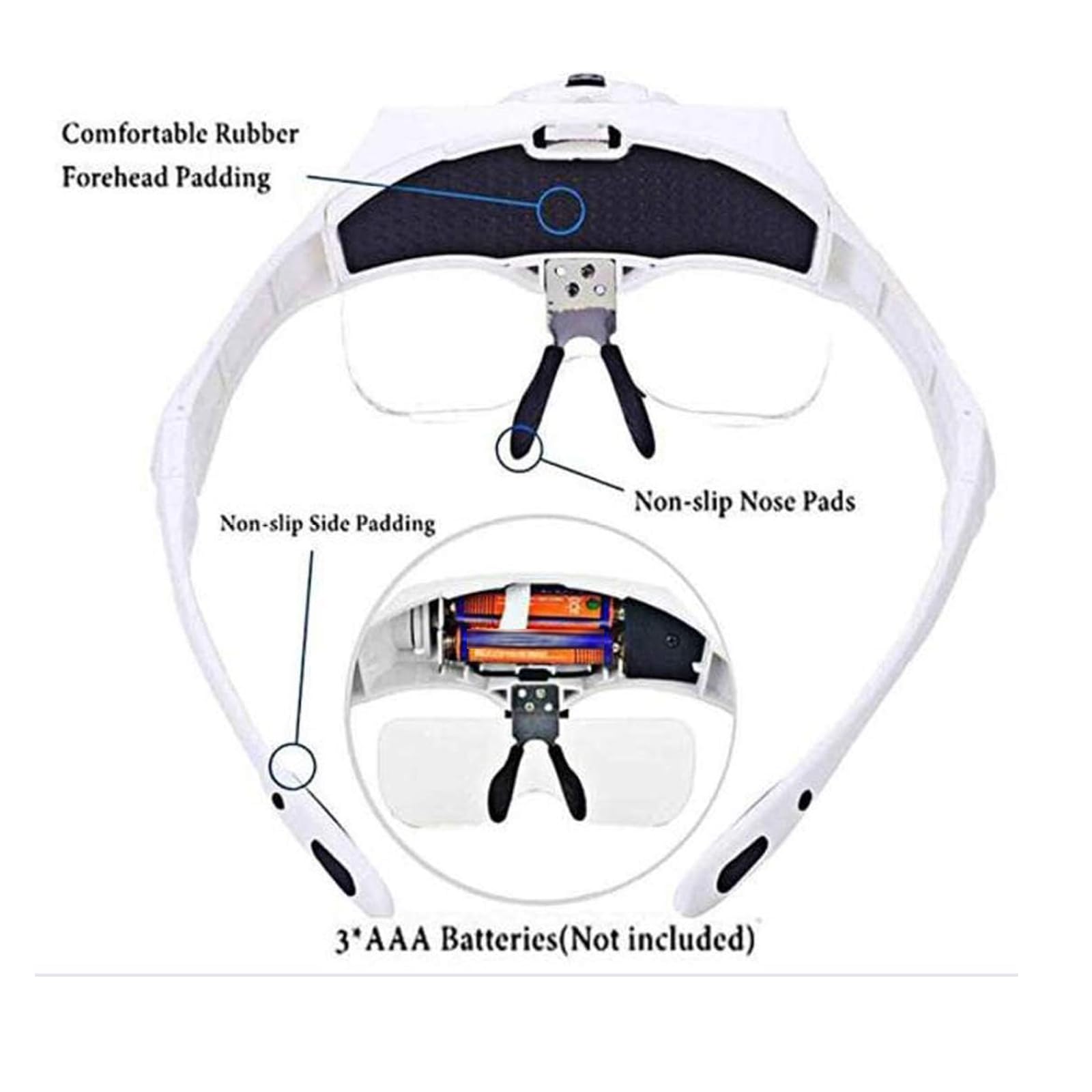Lente d'ingrandimento frontale a mani libere con illuminazione a LED – Zoom 1X, 1,5X, 2X, 2,5X e 3,5X con 5 lenti intercambiabili, lenti lente d'ingrandimento frontale con illuminazione per la