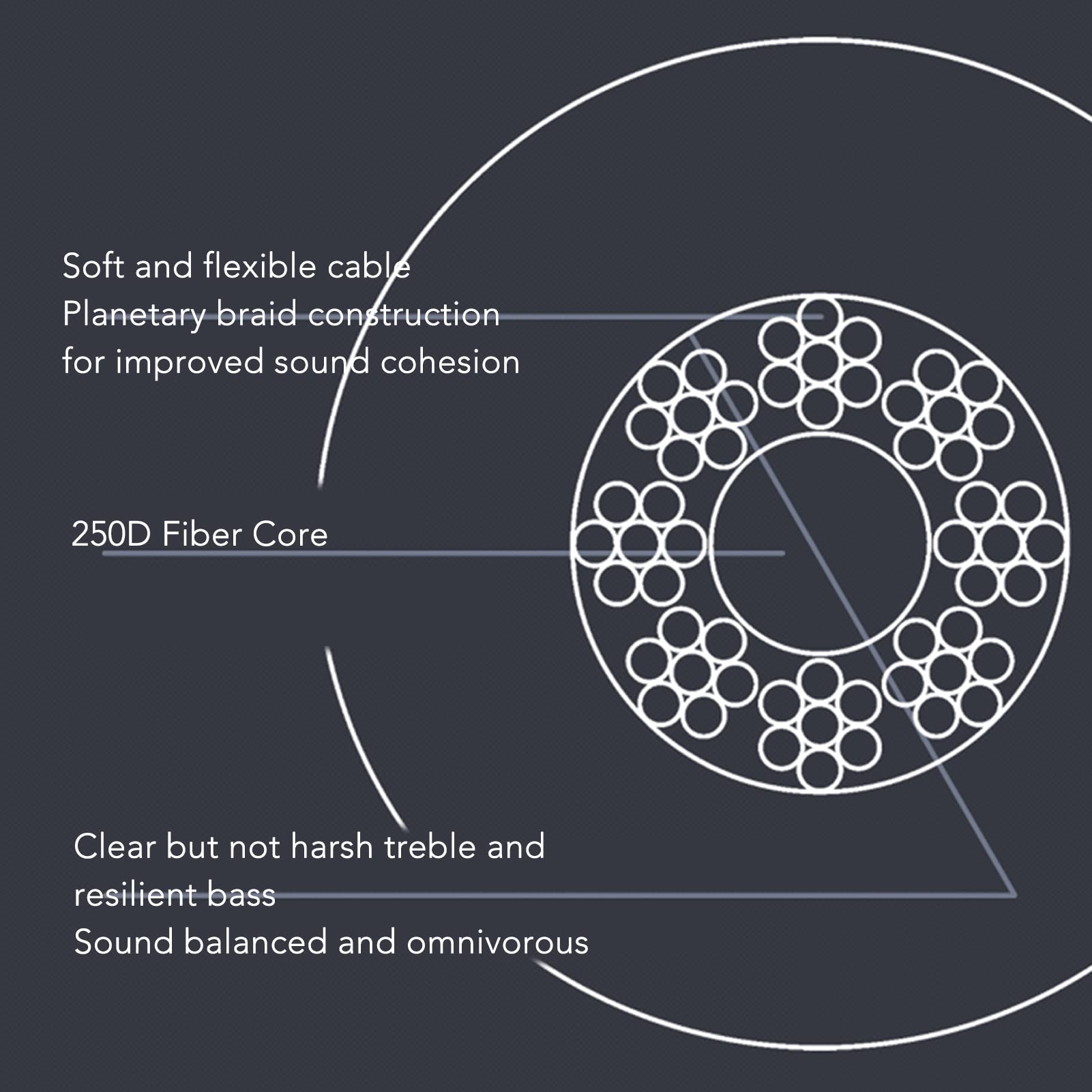 Cable de Repuesto para Auriculares, Trenzado Híbrido Detalle de Sonido Superior, Trenzado Planetario Escuche Más Detalles, Desorden de Balance Adecuado para Todos Los Reproductores de Música con Conec