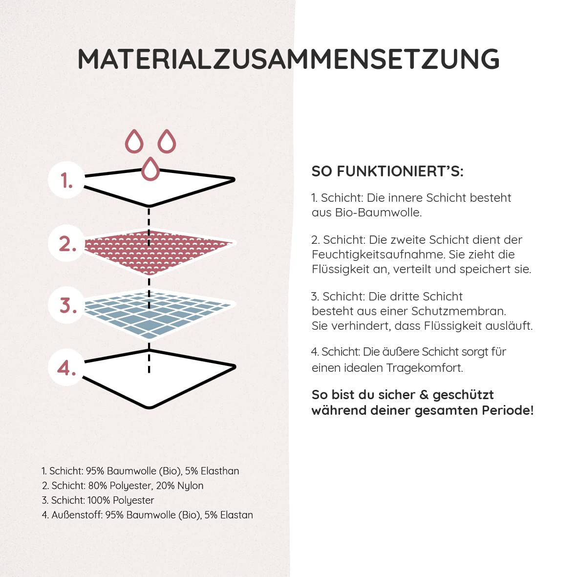 MYLILY® Periodenunterwäsche I Bio-Baumwolle I Periodenunterwäsche auslaufsicher I Nachhaltig & waschbar I Inkontinenz I Schwangerschaft & Wochenbett geeignet (3x High Waist Schwarz, S)