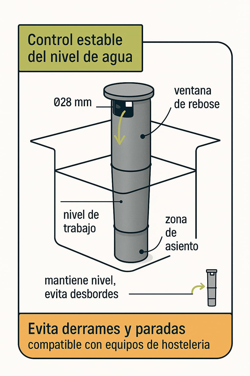 CubetasGastronorm ® Sobrenivel Ø28x140mm DERBY-CF Star Ls Dihr Lavavajillas Profesionales Hostelería Alta Resistencia Instalación Fácil Duradero Accesorio Técnico Maquinaria Industrial Cocina