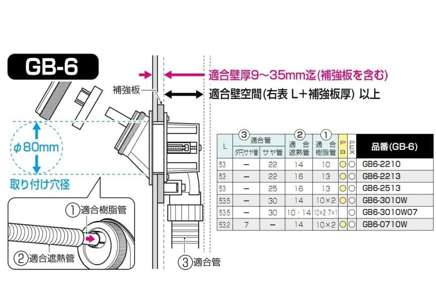 Amazon.co.jp: 未来工業:LUBボックス 型式:「GB6-3010W」H 159mm