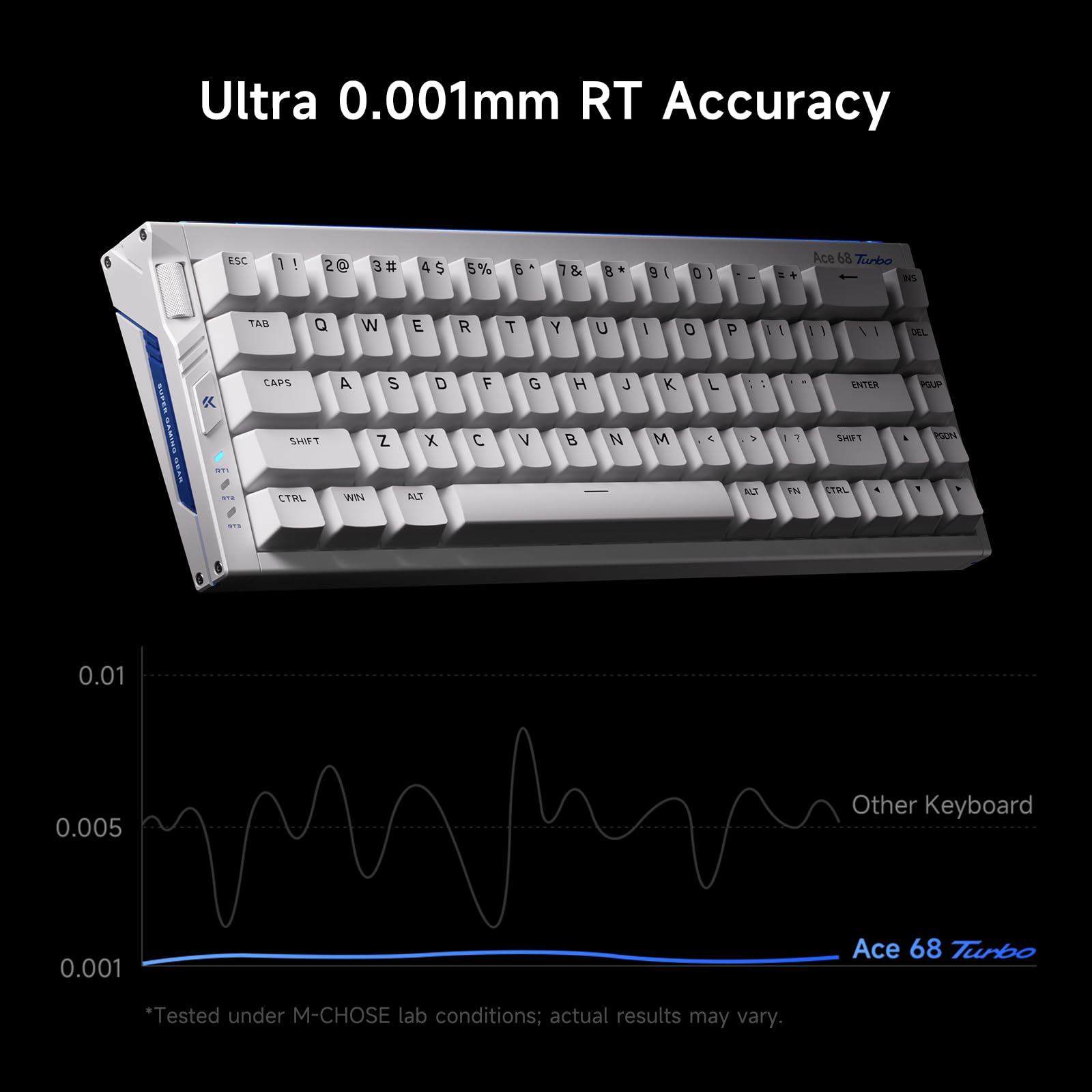 MCHOSE Ace68 Turbo HE Teclado 8000Hz Rapid Trigger, Rosa
