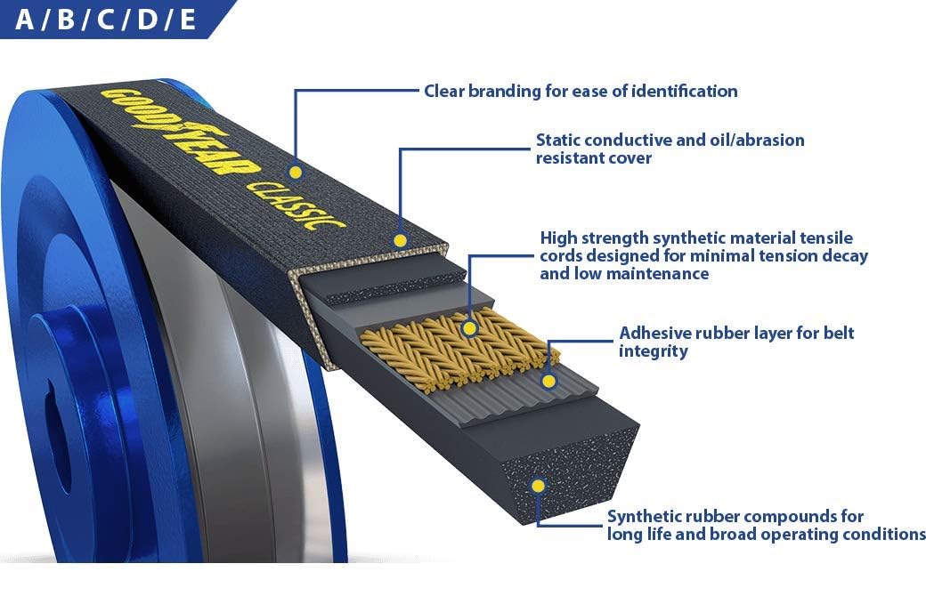 Goodyear Belts A34 Classic Wrapped Industrial V-Belt, 36" Circumference — Amazon image 4
