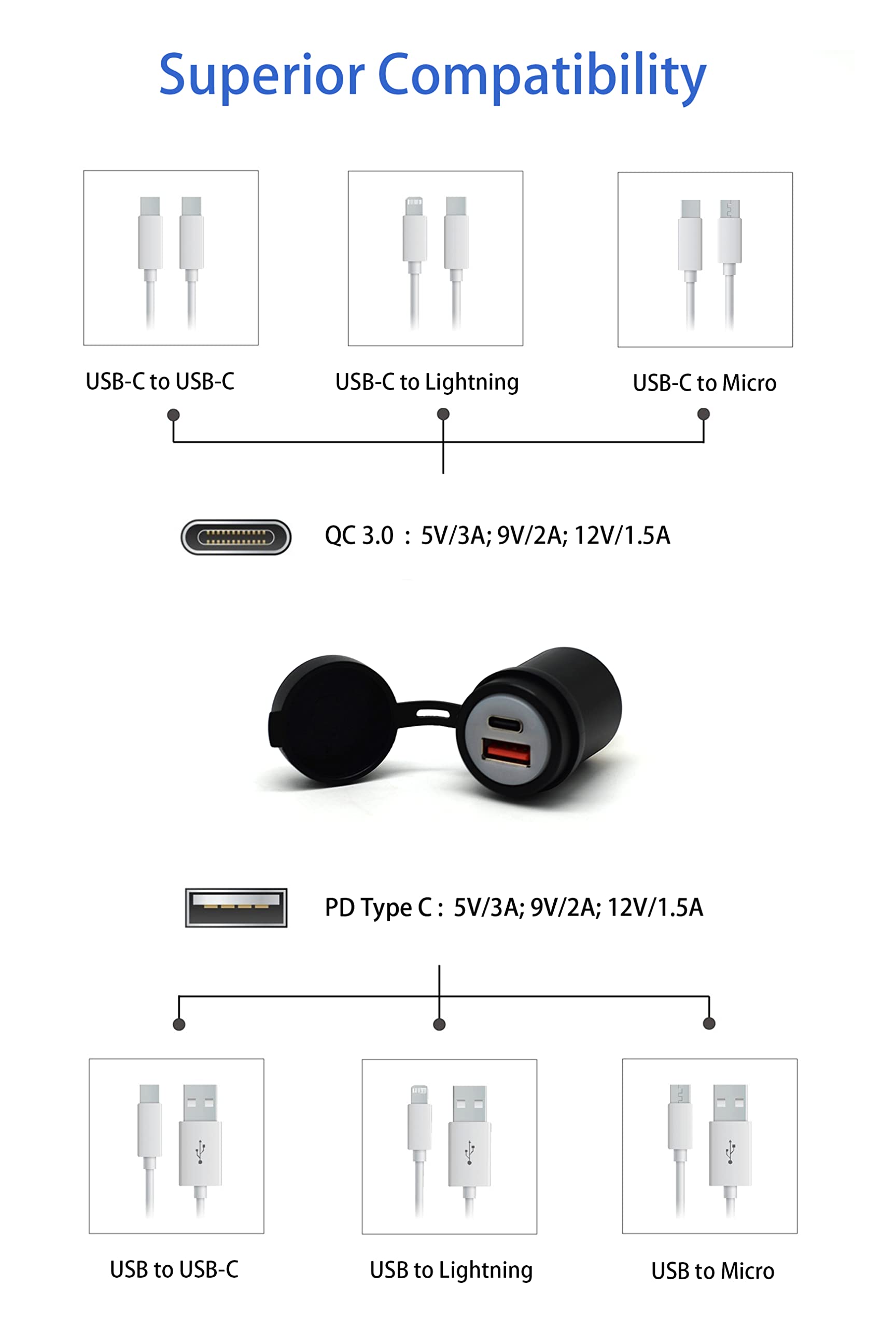 Cliff Top Caricabatterie USB USB-C da 28 W e QC 3.0 DIN in alluminio