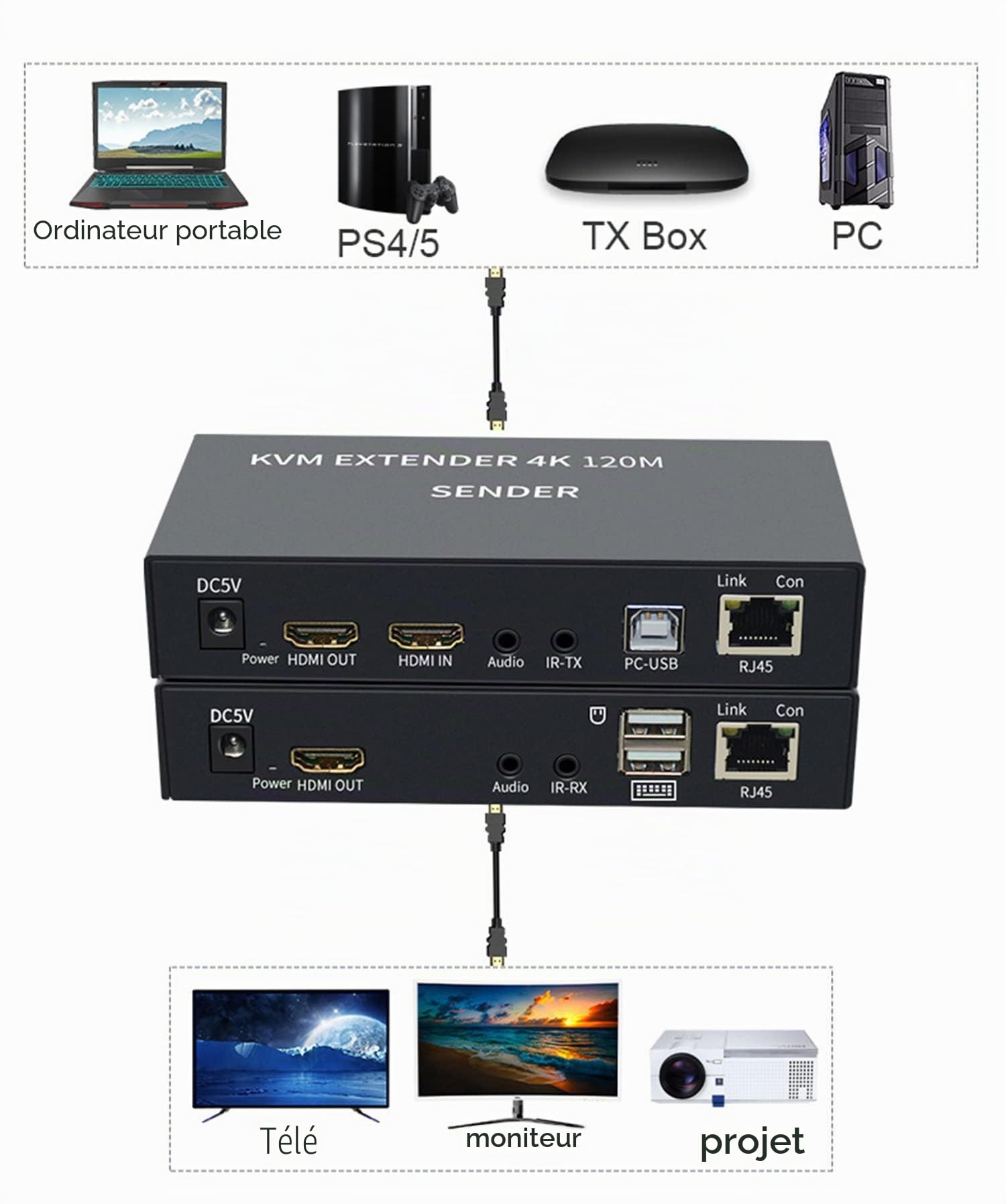 KVM EXTENDER 4K 120M Récepteur KVM HDMI 4K sur câble Ethernet Cat5e/6 120 m HDMI USB Extender Vidéo Audio Récepteur Prise en charge Clavier Souris Bouton-poussoir Noir ON-OFF