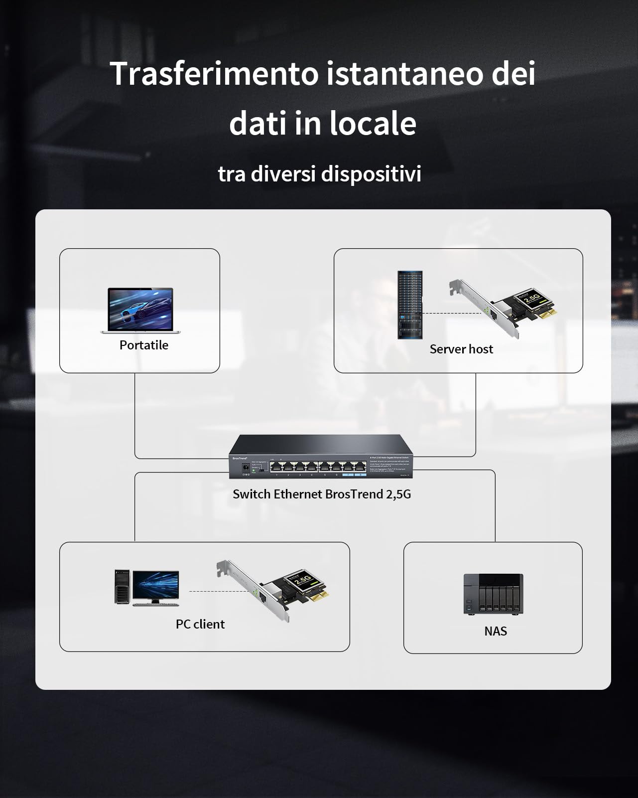 BrosTrend PCIe Scheda di Rete 2.5 Gigabit, PCI Express Gigabit Scheda Ethernet RJ45 LAN Controller, Extra Basso Profilo, PCIe Scheda Ethernet per Windows 11/10/8.1/8/7, Server/NAS Protezione a vita