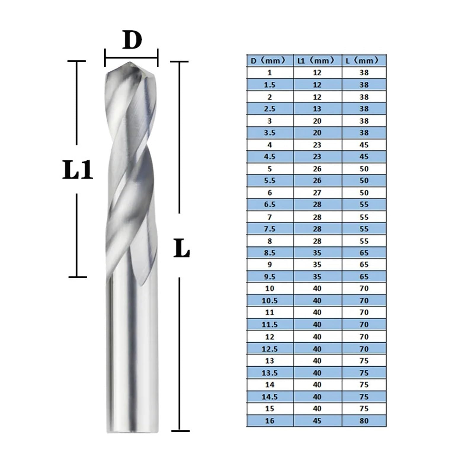 Brocas de carburo de tungsteno sólido for herramientas de trabajo CNC de 7,0 a 16 mm, brocas de metal duro(12mm)
