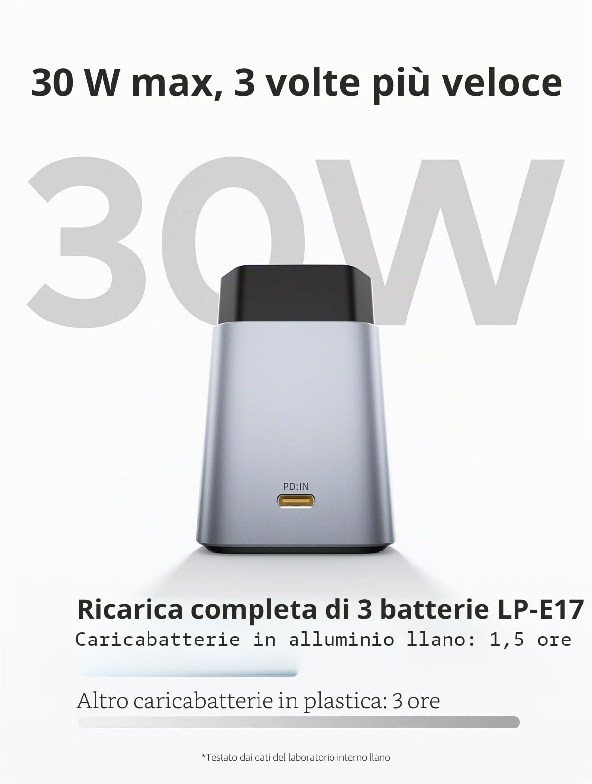 llano 3 pacchi di batterie LP-E17 & set caricabatterie rapido 30W: caricabatterie a 3 slot per Canon EOS R50 R8 R10 R100 RP T6i T7i T8i T6s SL2 SL3 M3 M5 M6 77D 200D 250D 750D 760D 800D 8000D, USB-C