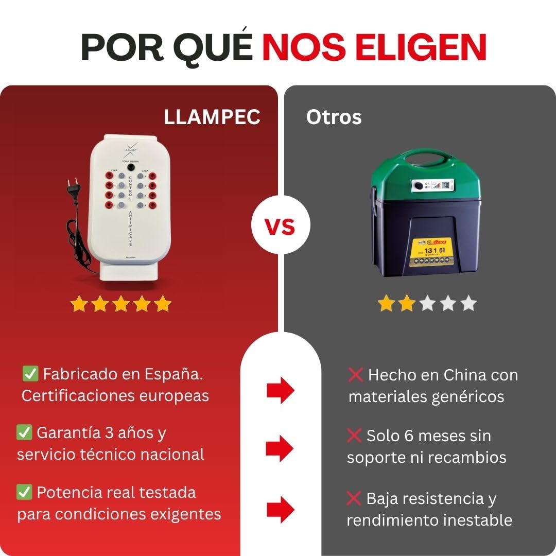 Llampec Pastor Eléctrico Avícola Antipicaje PASAVI008 – 80 mJ y 5.000 V – Evita el Picaje de Huevos en Jaulas Ponedores – 8 Salidas Independientes – Fabricado en España