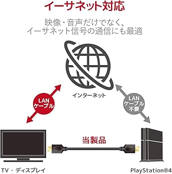 ※HDMIケーブル無し※　初期化済み・Nintendo Switch Amazon.co.jp: エレコム HDMIケーブル 1.5m 【PS4 PS3 Xbox360